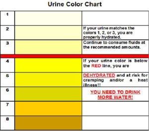 urine-color-chart