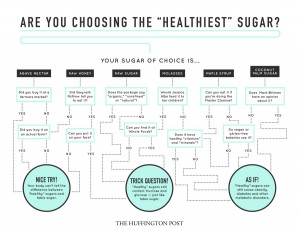 healthiest sugar