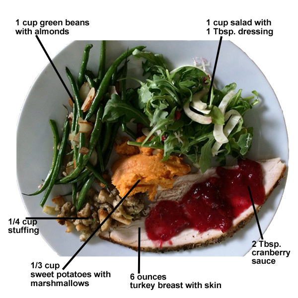 healthy thanksgiving plate