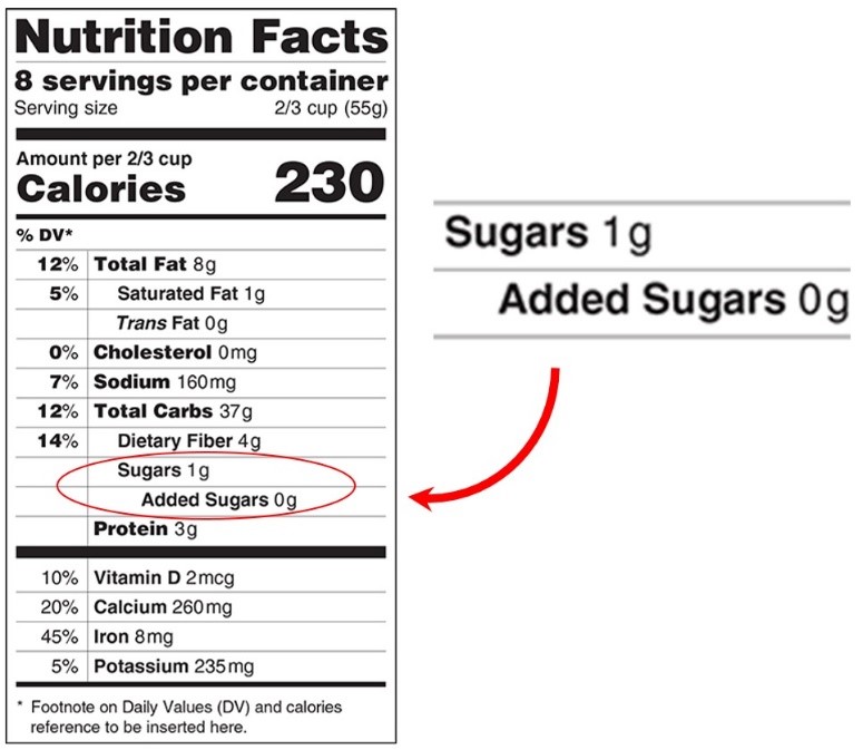 added sugar on nutrition labels